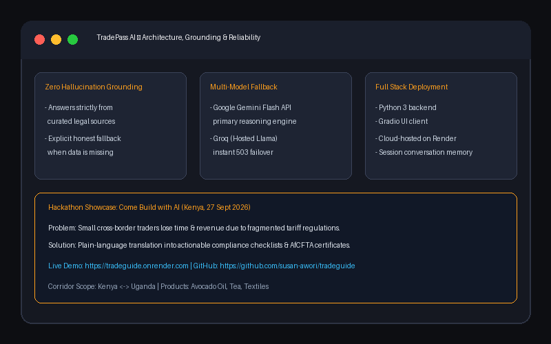 TradePass Architecture and Grounding sources